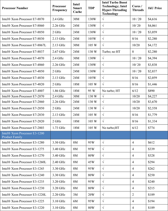 Intel Xeon E7 and E3 Pricing