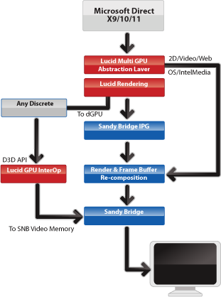 Lucid Virtu - diagram