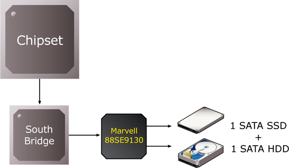 Marvell 88SE9130 - zapojení SSD+HDD Marvell 88SE9130 - zapojení SSD+HDD