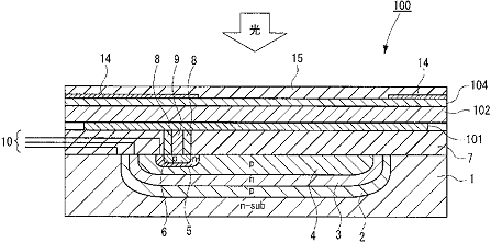 Fujifilm 3Layers Image Sensor (patent) Fujifilm 3Layers Image Sensor (patent)