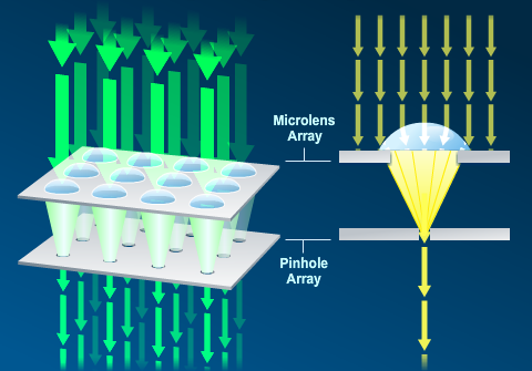 Mikročočky microlenses (s)