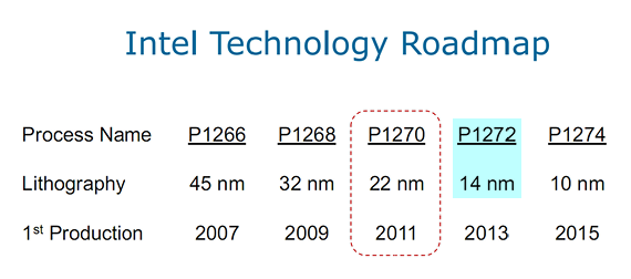 Intel Technology Roadmap 14nm P1272 Intel Technology Roadmap 14nm P1272