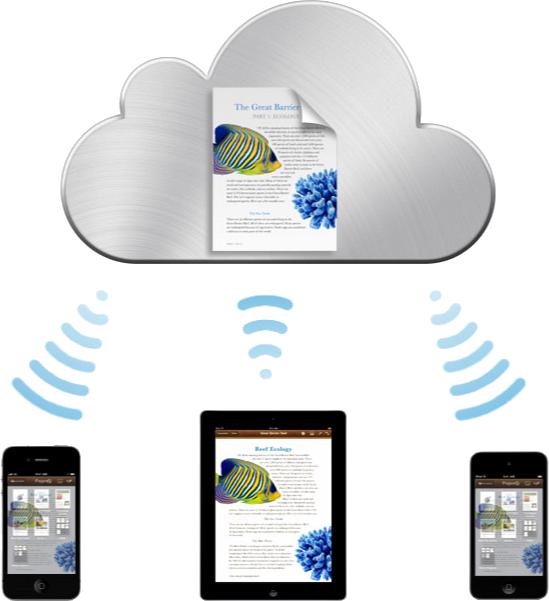 iCloud iCloud