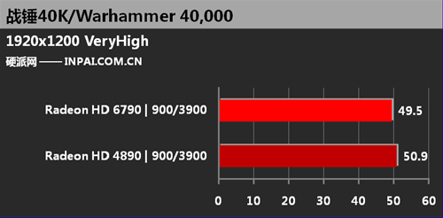 HD 4890 a HD 6970 Warhammer 40k (en.inpai.com.cn) HD 4890 a HD 6970 Warhammer 40k (en.inpai.com.cn)