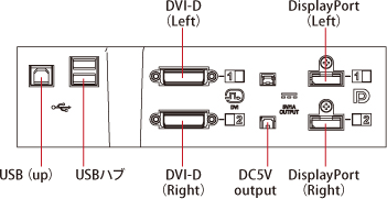 EIZO DuraVision FDH3601 - vstupy a výstupy