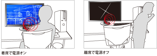 EIZO EcoView senzor s detektorem pohybu EIZO EcoView senzor s detektorem pohybu