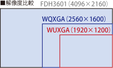 4096×2160 (4K×2K) rozlišení v porovnání s menšími