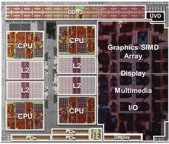AMD Llano - popis částí křemíku AMD Llano - popis částí křemíku