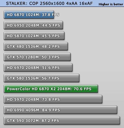 Radeon HD 6870 X2 Stalker (techpowerup.com) Radeon HD 6870 X2 Stalker (techpowerup.com)
