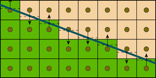 Geometric Post-process Anti-Aliasing (GPAA)