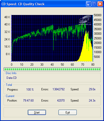 Prodisc test po ozáření Prodisc test po ozáření