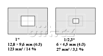 Snímač 1″ a 1ku2.5″ - schéma Snímač 1″ a 1ku2.5″ - schéma