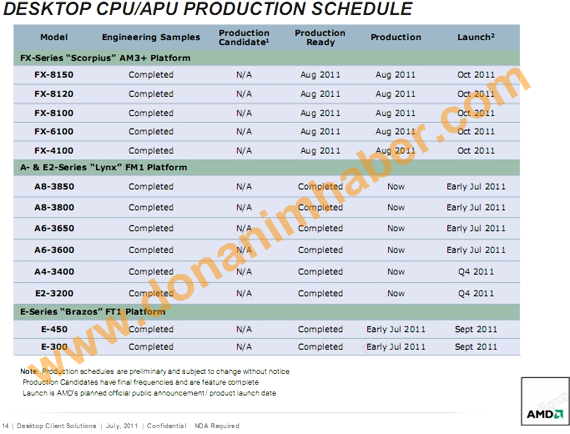 AMD Desktop CPU/APU Production Schedule - July 2011