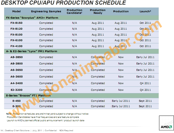 AMD Desktop CPU/APU Production Schedule - July 2011 AMD Desktop CPU/APU Production Schedule - July 2011