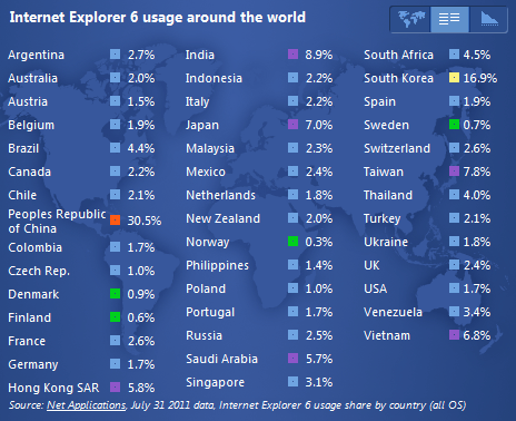 Stav používanosti Internet Exploreru 6 - seznam zemí (ie6countdown.com)