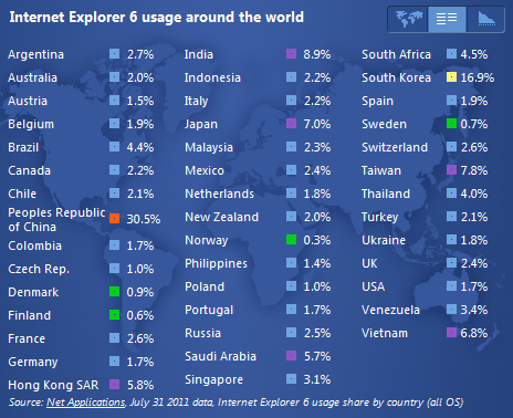 Stav používanosti Internet Exploreru 6 - seznam zemí (ie6countdown.com) Stav používanosti Internet Exploreru 6 - seznam zemí (ie6countdown.com)