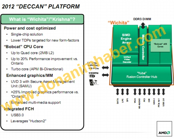 AMD Wichita Krishna Deccan 2012 platform AMD Wichita Krishna Deccan 2012 platform