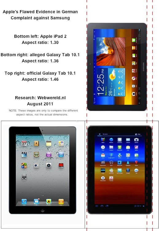 Nákres korektního poměru stran Samsung Galaxy Tab 10.1 oproti materiálům zaslaným německému soudu (zdroj: webwereld.nl) Nákres korektního poměru stran Samsung Galaxy Tab 10.1 oproti materiálům zaslaným německému soudu (zdroj: webwereld.nl)
