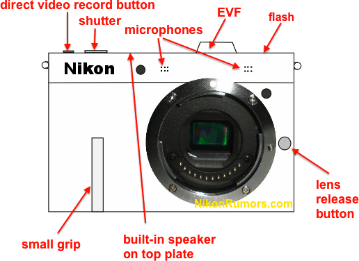Nikon X810 bezzrcadlovka schéma Nikon X810 bezzrcadlovka schéma