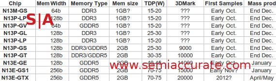 nvidia 28nm lineup nvidia 28nm lineup