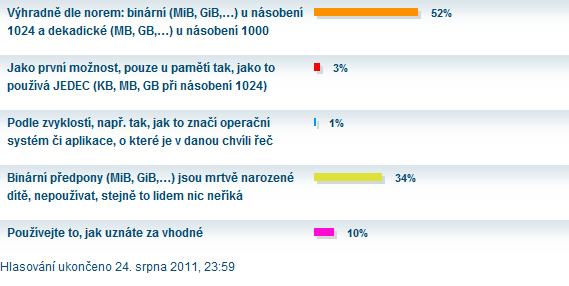 Výsledky ankety hlasování o používání binárních násobků na serveru Deep in IT (srpen 2011) Výsledky ankety hlasování o používání binárních násobků na serveru Deep in IT (srpen 2011)