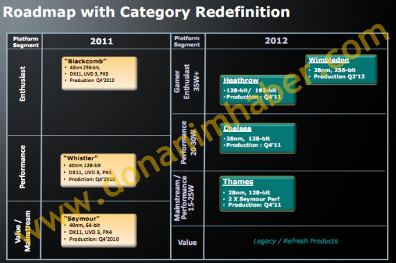 AMD 28nm GPU mobile line-up (březen 2011) AMD 28nm GPU mobile line-up (březen 2011)