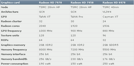 AMD GCN specifikace fake 1 AMD GCN specifikace fake 1