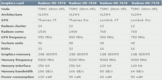 AMD GCN specifikace fake 2 AMD GCN specifikace fake 2