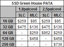 Green House PATA SSD