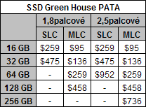 Green House PATA SSD Green House PATA SSD