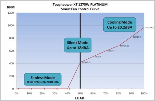 Thermaltake Toughpower XT Platinum 1275W Thermaltake Toughpower XT Platinum 1275W