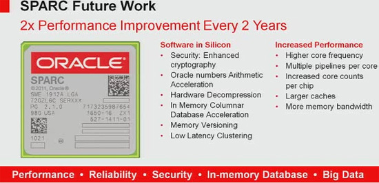 SPARC: budoucnost SPARC: budoucnost