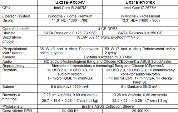 Asus ZENBOOK - parametry