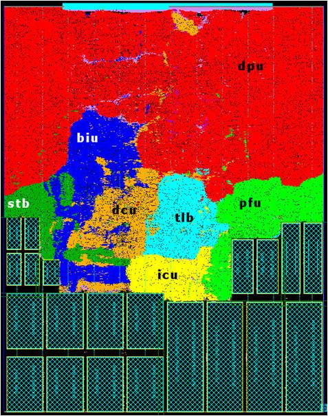 ARM Cortex-A7 MPCore - mapa jádra