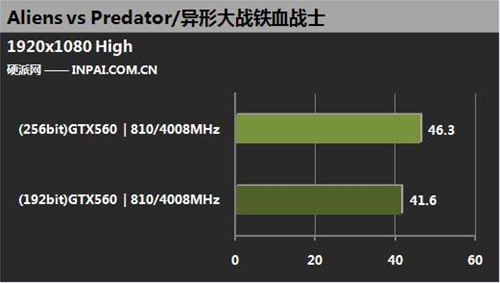 Nvidia GeForce GTX 560 192bit vs. 256bit AvP (inpai.com.cn)