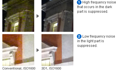 Panasonic DMC-3D1- redukce šumu Panasonic DMC-3D1- redukce šumu