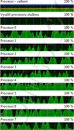 Zátěž jader: Bulldozer, Win7, Core Parking OFF, CineBench R11, 4 threads Zátěž jader: Bulldozer, Win7, Core Parking OFF, CineBench R11, 4 threads