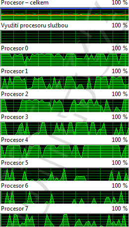 Zátěž jader: Bulldozer, Win7, Core Parking ON, CineBench R11, 4 threads Zátěž jader: Bulldozer, Win7, Core Parking ON, CineBench R11, 4 threads