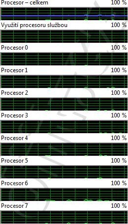 Zátěž jader: Bulldozer, Win7, Core Parking ON, idle