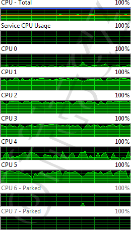 Zátěž jader: Bulldozer, Win8, Core Parking ON, CineBench R11, 4 threads Zátěž jader: Bulldozer, Win8, Core Parking ON, CineBench R11, 4 threads