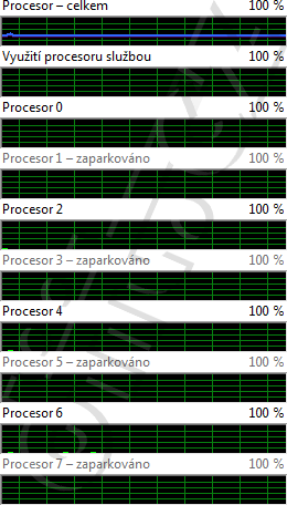 Zátěž jader: Lynnfield, Win7, Core Parking ON, idle