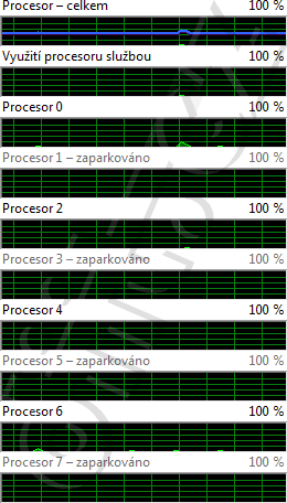 Zátěž jader: Sandy Bridge, Win7, Core Parking ON, idle