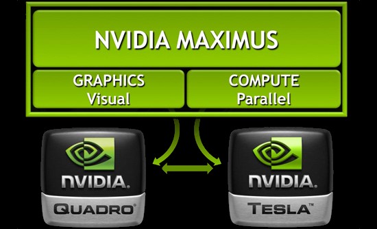 Nvidia Maximus diagram Nvidia Maximus diagram