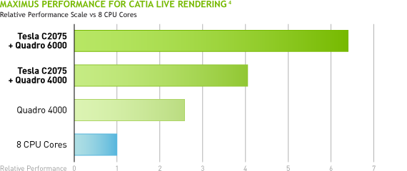 Nvidia Maximus graf