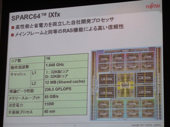 Fujitsu SPARC64 IXfx