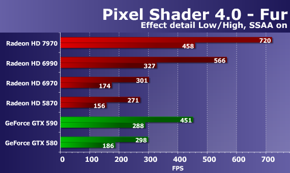 GCN Pixel Shader 4.0 Fur (iXBT) GCN Pixel Shader 4.0 Fur (iXBT)