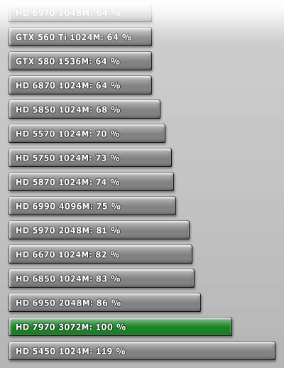 GCN Performance per Watt (TechPowerUp)