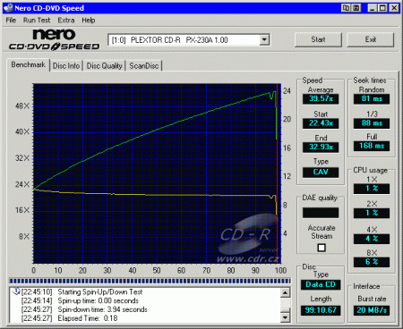 Plextor PX-230A - CDspeed čtení CD-R 99 min.