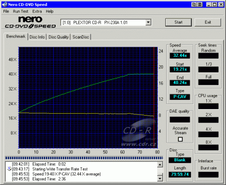 Plextor PX-230A - CDspeed zápis CD-R 40×