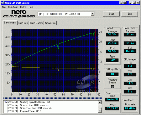 Plextor PX-230A - CDspeed čtení CD-DA 99 min.